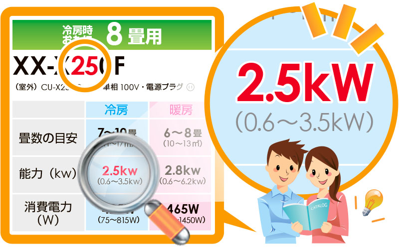 カタログネットでの調べ方イラスト